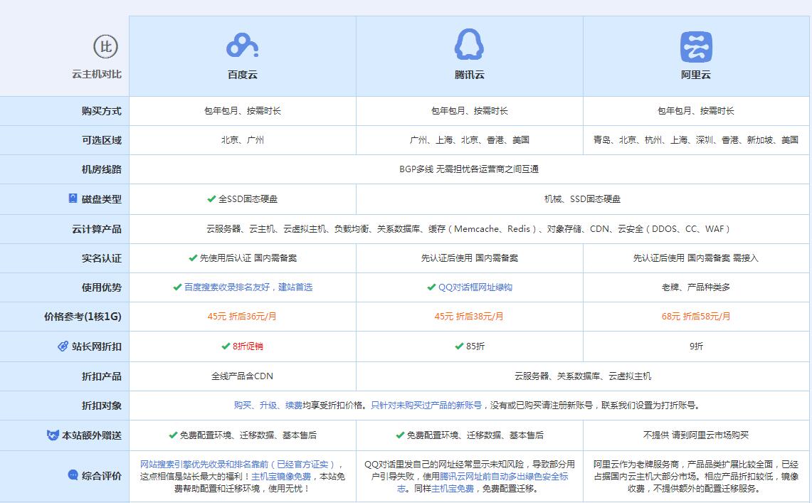 龙门镇云主机代理对比.jpg